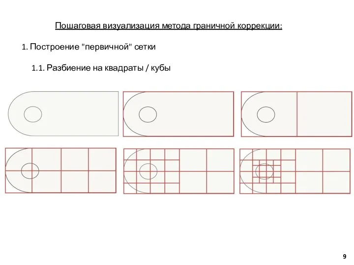 Пошаговая визуализация метода граничной коррекции: 1. Построение "первичной" сетки 1.1. Разбиение на квадраты / кубы