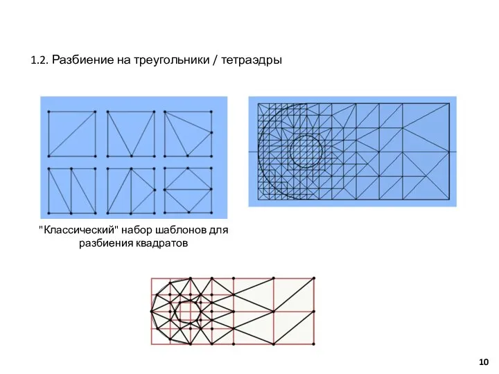 1.2. Разбиение на треугольники / тетраэдры "Классический" набор шаблонов для разбиения квадратов