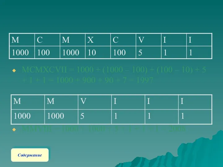 MCMXCVII = 1000 + (1000 – 100) + (100 – 10)