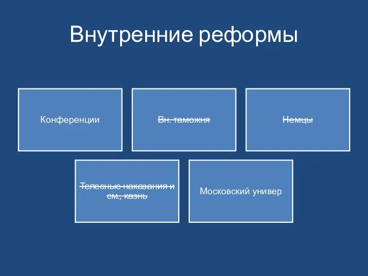 Внутренние реформы Конференции Вн. таможня Немцы Телесные наказания и см., казнь Московский универ