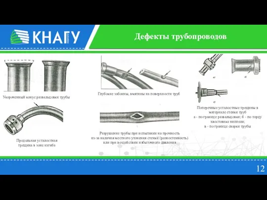 12 Дефекты трубопроводов Укороченный конус развальцовки трубы Поперечные усталостные трещины в