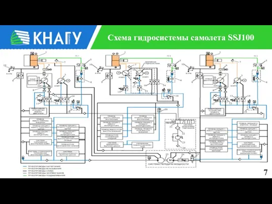 7 Схема гидросистемы самолета SSJ100 7