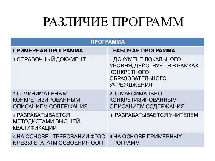 РАЗЛИЧИЕ ПРОГРАММ