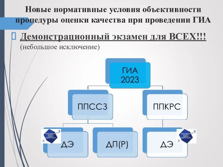 Новые нормативные условия объективности процедуры оценки качества при проведении ГИА Демонстрационный экзамен для ВСЕХ!!! (небольшое исключение)