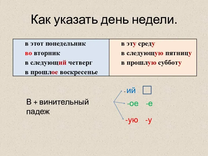 Как указать день недели. В + винительный падеж - ий -ое -е -ую -у