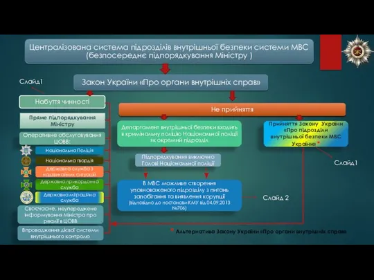 Пряме підпорядкування Міністру Оперативне обслуговування ЦОВВ: Національна Поліція Державна прикордонна служба