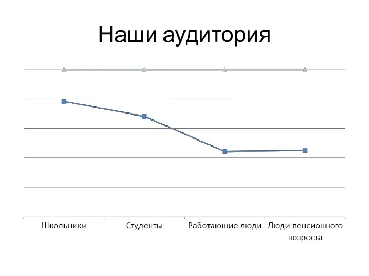 Наши аудитория