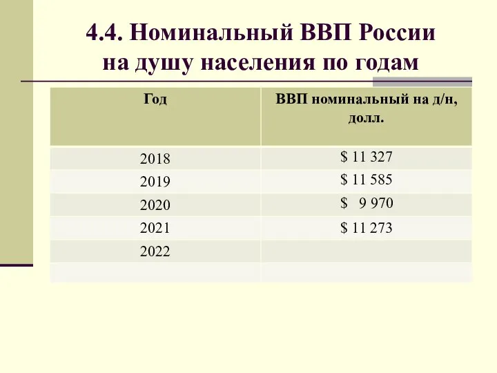 4.4. Номинальный ВВП России на душу населения по годам