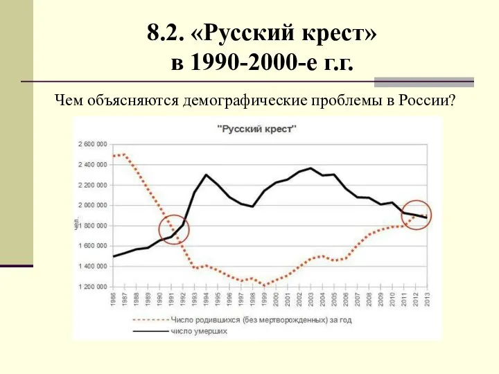 8.2. «Русский крест» в 1990-2000-е г.г. Чем объясняются демографические проблемы в России?