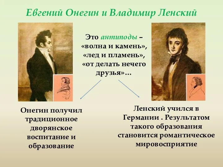 Евгений Онегин и Владимир Ленский Это антиподы – «волна и камень»,