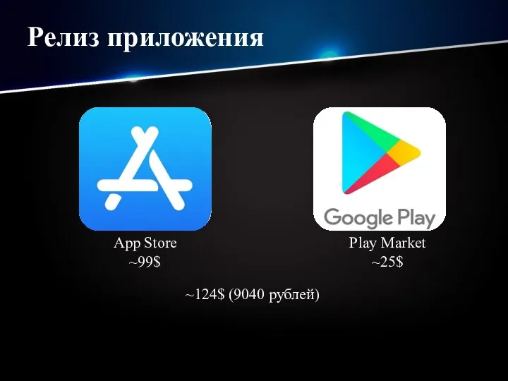 Релиз приложения App Store ~99$ Play Market ~25$ ~124$ (9040 рублей)
