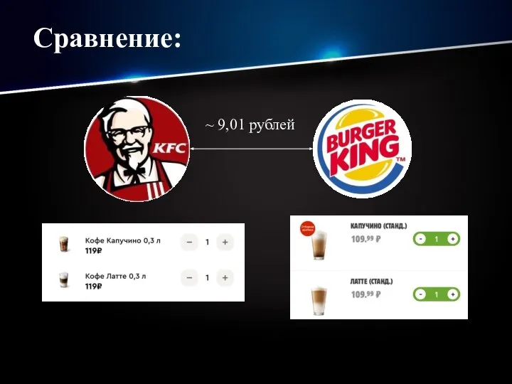 Сравнение: ~ 9,01 рублей