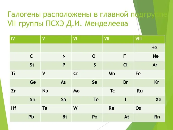 Галогены расположены в главной подгруппе VII группы ПСХЭ Д.И. Менделеева