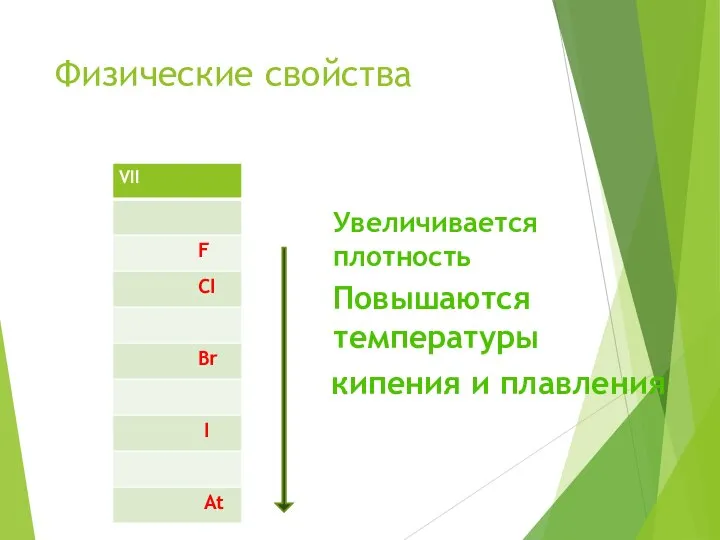 Физические свойства Увеличивается плотность Повышаются температуры кипения и плавления