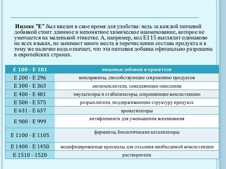 Классификация пищевых добавок Индекс "Е" был введен в свое время для