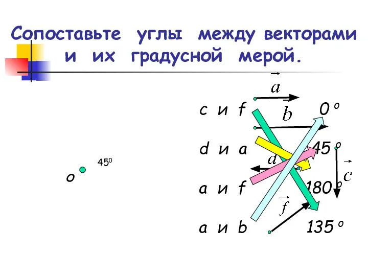 Сопоставьте углы между векторами и их градусной мерой. О c и