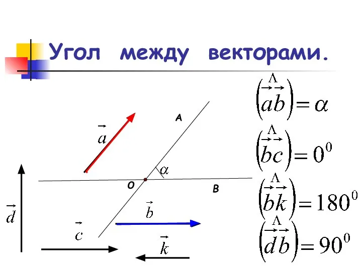 Угол между векторами. О А В