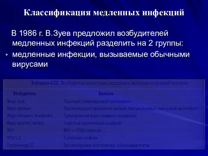 Классификация медленных инфекций В 1986 г. В.Зуев предложил возбудителей медленных инфекций