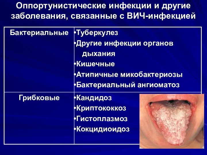 Оппортунистические инфекции и другие заболевания, связанные с ВИЧ-инфекцией