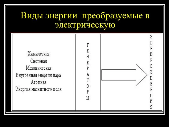 Виды энергии преобразуемые в электрическую