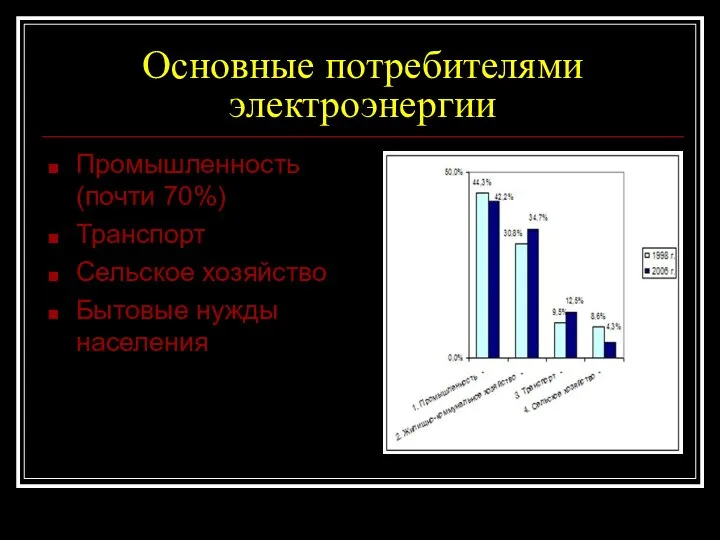 Основные потребителями электроэнергии Промышленность (почти 70%) Транспорт Сельское хозяйство Бытовые нужды населения