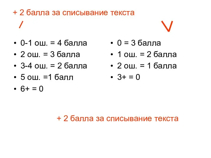 + 2 балла за списывание текста 0-1 ош. = 4 балла