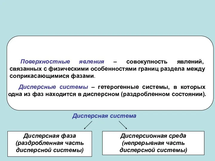 Дисперсная система Дисперсная фаза (раздробленная часть дисперсной системы) Дисперсионная среда (непрерывная