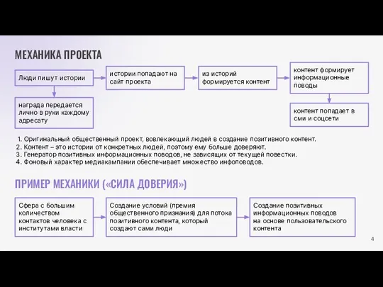 МЕХАНИКА ПРОЕКТА Люди пишут истории истории попадают на сайт проекта из