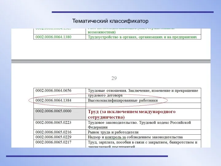 Тематический классификатор