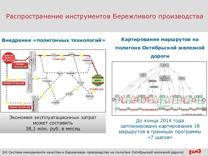 Распространение инструментов Бережливого производства 24| Система менеджмента качества и Бережливое производство