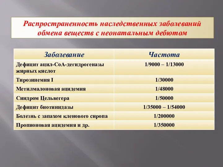 Дефицит биотинидазы. Недостаточность биотинидазы. Дефицит биотинидазы симптомы. Фермент биотинидаза. Метилмалоновая кислота в моче.