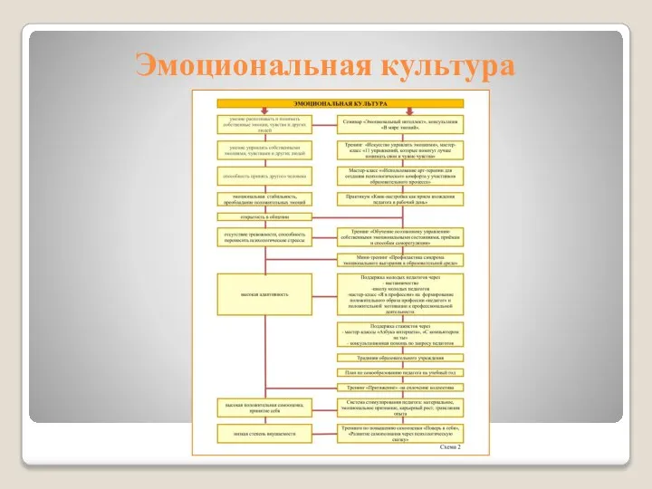 Эмоциональная культура