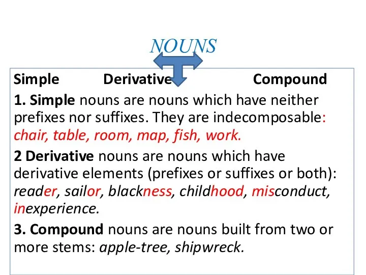 NOUNS Simple Derivative Compound 1. Simple nouns are nouns which have