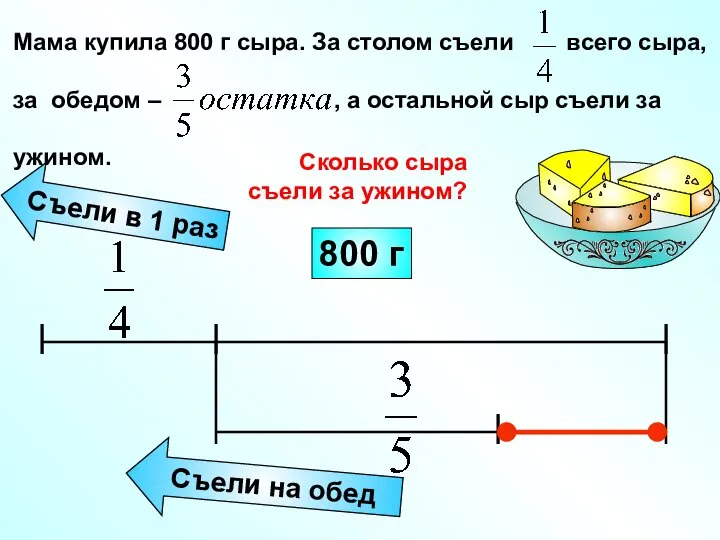 Съели в 1 раз Съели на обед Мама купила 800 г