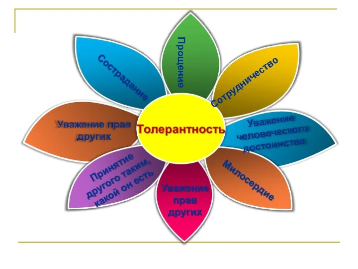 Сотрудничество Прощение