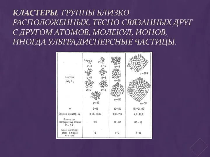 КЛАСТЕРЫ, ГРУППЫ БЛИЗКО РАСПОЛОЖЕННЫХ, ТЕСНО СВЯЗАННЫХ ДРУГ С ДРУГОМ АТОМОВ, МОЛЕКУЛ, ИОНОВ, ИНОГДА УЛЬТРАДИСПЕРСНЫЕ ЧАСТИЦЫ.