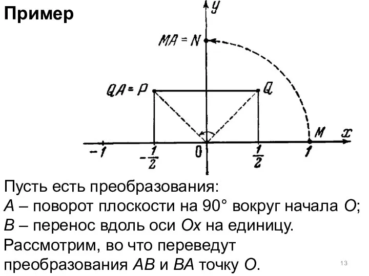 Пример Пусть есть преобразования: А – поворот плоскости на 90° вокруг