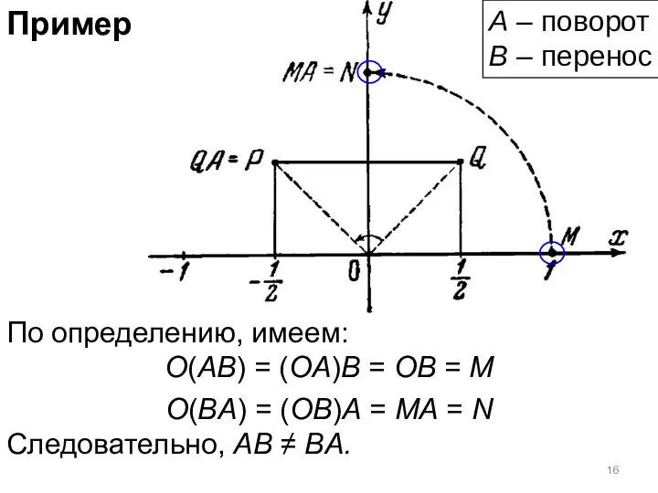 Пример По определению, имеем: O(AB) = (OA)B = OB = M