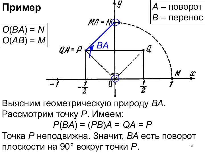 Пример Выясним геометрическую природу ВА. Рассмотрим точку Р. Имеем: P(BA) =