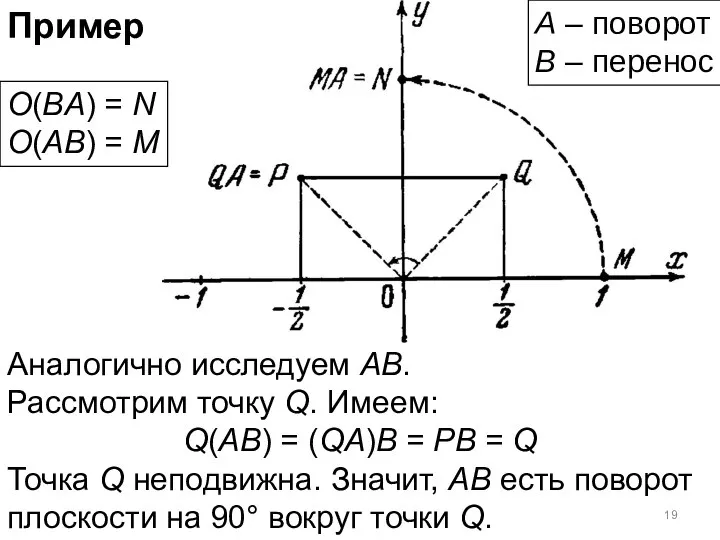 Пример Аналогично исследуем АВ. Рассмотрим точку Q. Имеем: Q(AB) = (QA)B