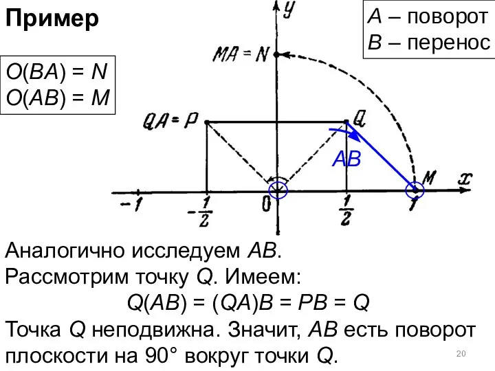 Пример Аналогично исследуем АВ. Рассмотрим точку Q. Имеем: Q(AB) = (QA)B