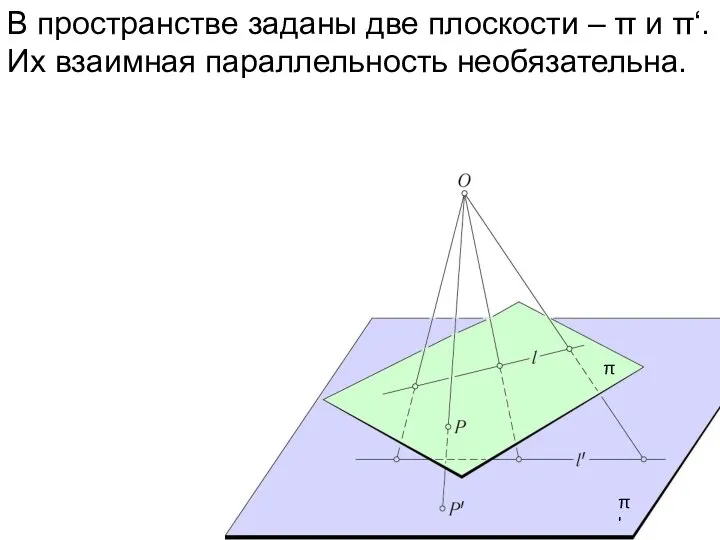 В пространстве заданы две плоскости – π и π‘. Их взаимная параллельность необязательна. π π'