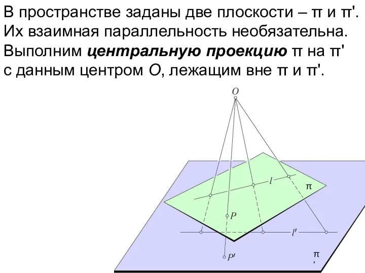 В пространстве заданы две плоскости – π и π'. Их взаимная