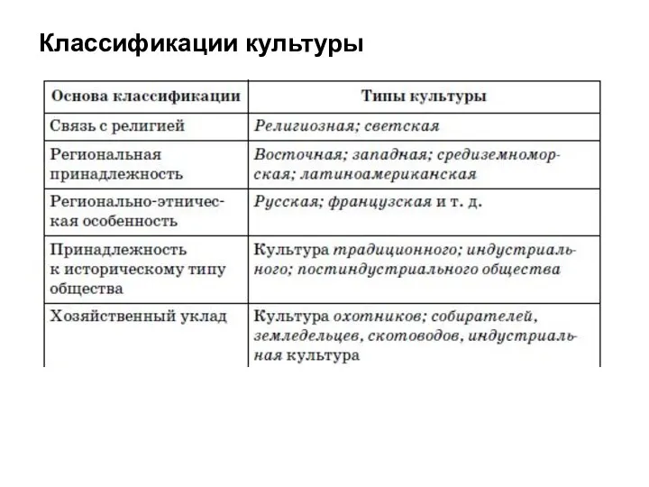 Классификации культуры