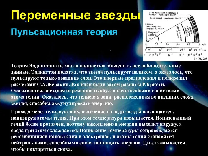 Переменные звезды Пульсационная теория Теория Эддингтона не могла полностью объяснить все