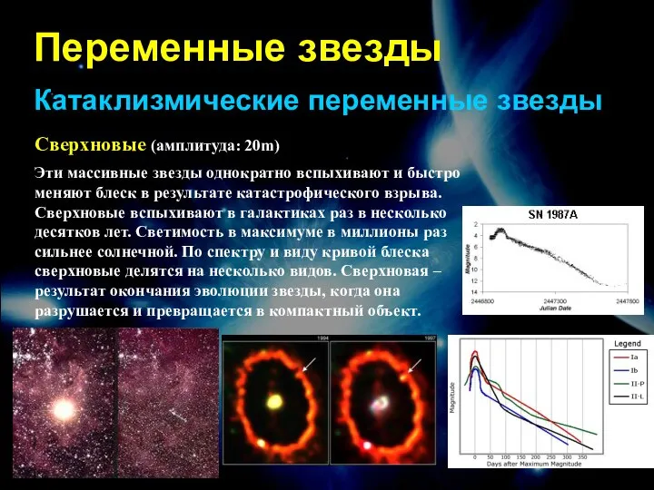 Переменные звезды Катаклизмические переменные звезды Сверхновые (амплитуда: 20m)‏ Эти массивные звезды