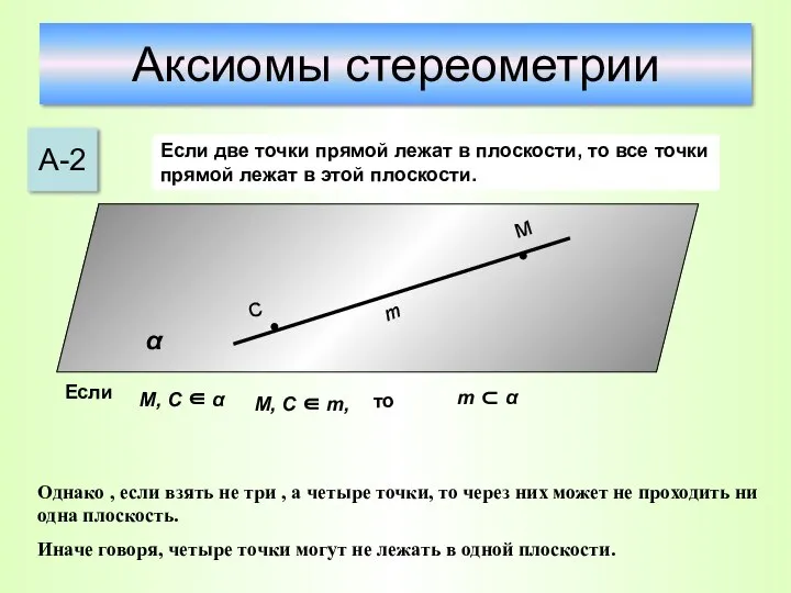 Аксиомы стереометрии А-2 Если две точки прямой лежат в плоскости, то