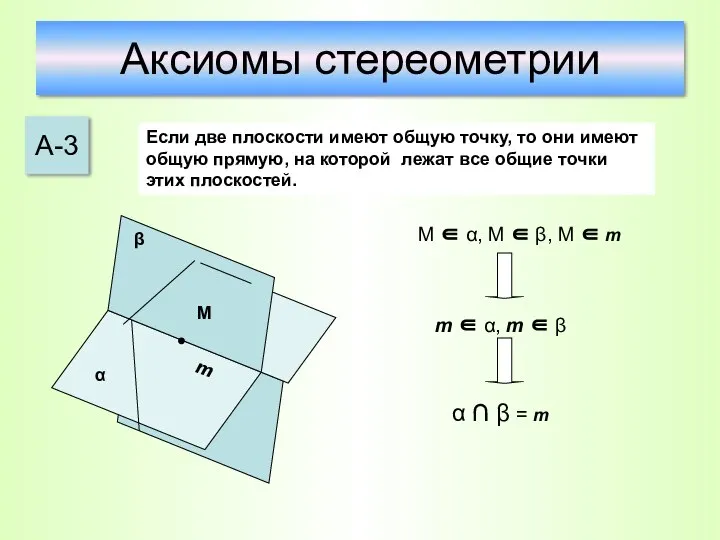 Аксиомы стереометрии А-3 Если две плоскости имеют общую точку, то они