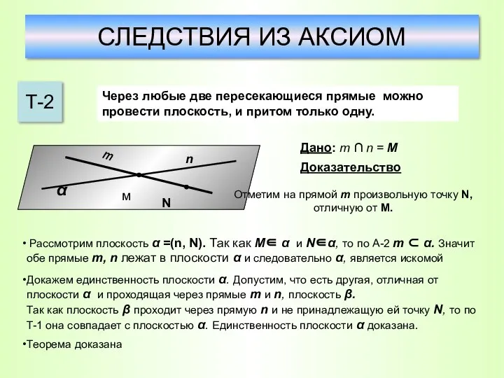 СЛЕДСТВИЯ ИЗ АКСИОМ Т-2 Через любые две пересекающиеся прямые можно провести