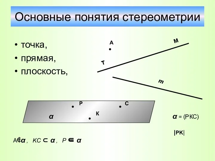 Основные понятия стереометрии точка, прямая, плоскость, α = (РКС) |PK| A∉α